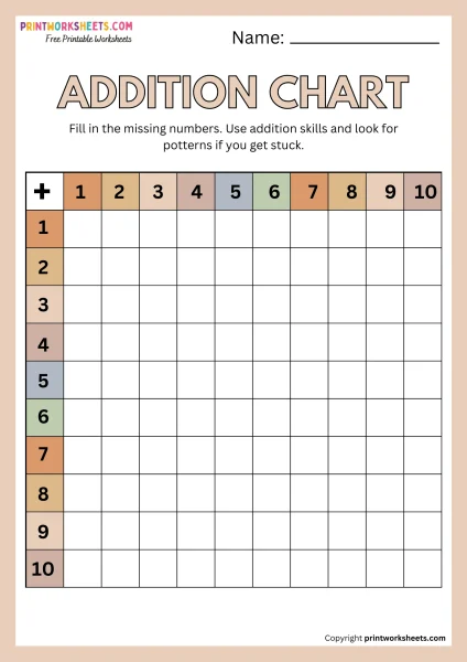 Addition Facts Table: Addends 1 to 20 (Color) for Grade 1