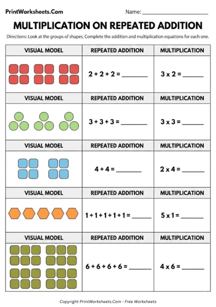 2nd Grade Multiplication as Repeated Addition Worksheets (Visual Practice)