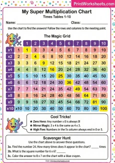 Multiplication Worksheets Worksheet - 3rd Grade Multiplication Chart (Free Printable Times Table) | Free Printable