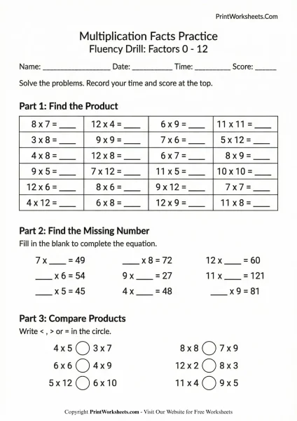 4th Grade Multiplication Facts Worksheets (Fluency Drills 0-12)