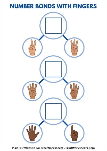 Number Bonds with Fingers PDF (Part-Part-Whole)