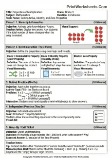 Multiplication Worksheets Worksheet - 3rd Grade Properties of Multiplication Lesson Plan (45-Minute Resource) | Free Printable
