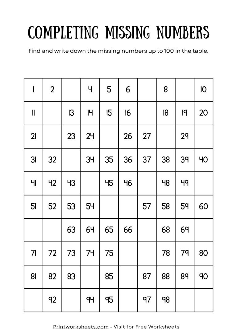 100th Day of School Math Worksheet Missing Numbers