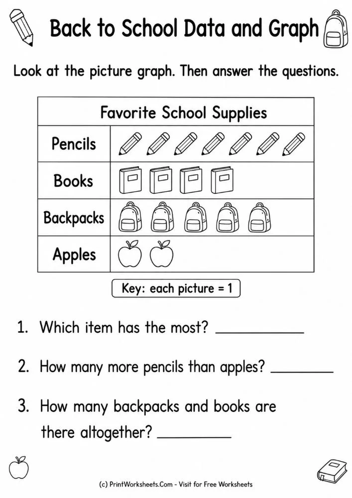 Free Kindergarten Counting Worksheets 1-10 PDF Pack - Worksheet Image