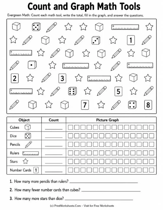 Count and graph math tools picture graph