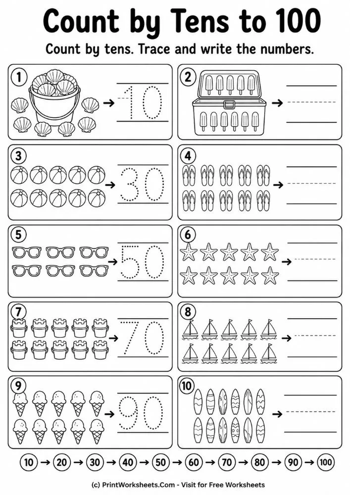 Summer skip counting by 10s to 100 visual math worksheet
