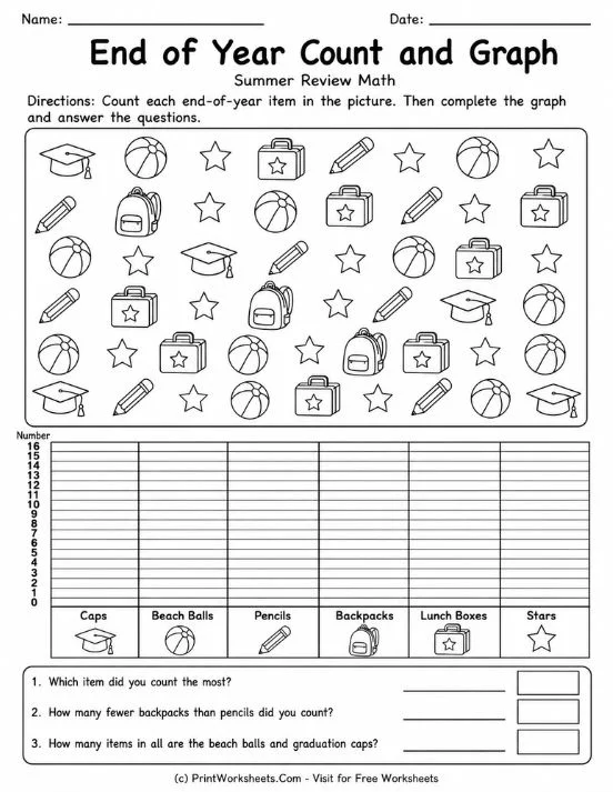 End of year math graphing
