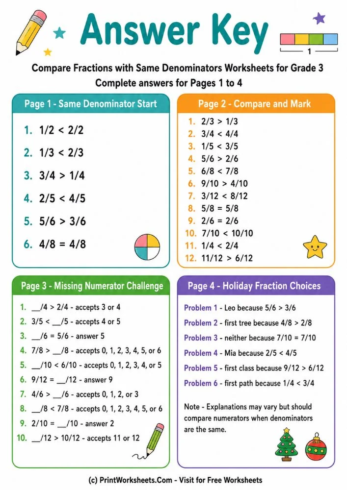 Answer key compare fractions with same denominators worksheets for grade 3