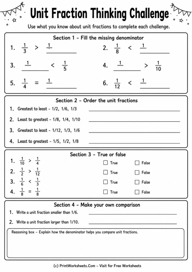 Unit fraction comparison and ordering challenge for Grade 3