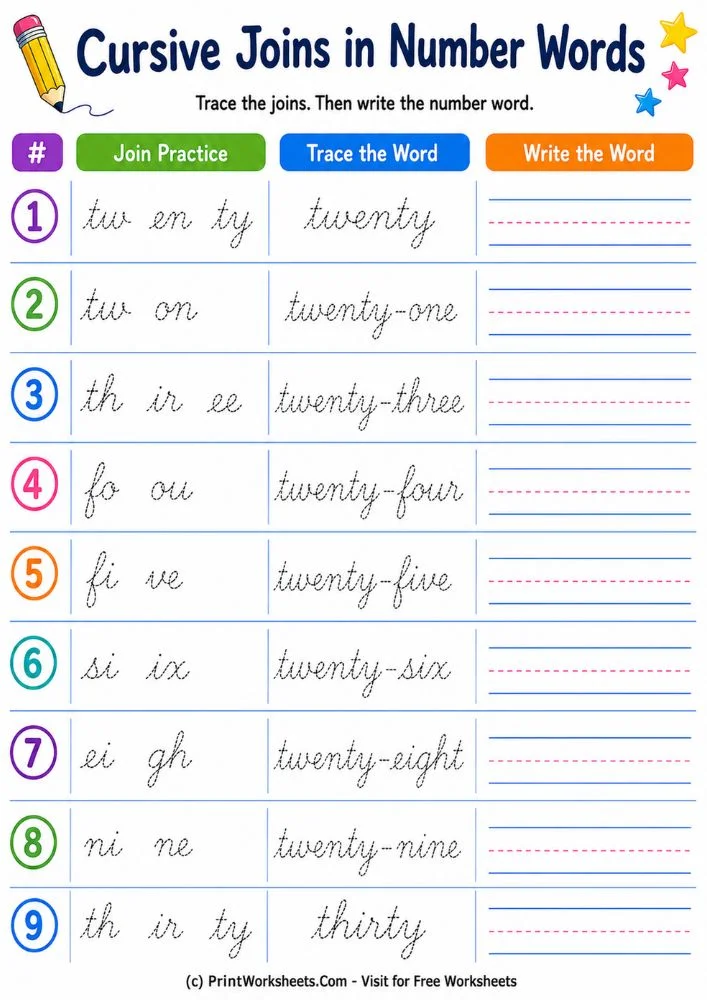 cursive-number-words-20-30-practice-worksheets-page-4 Cursive joins in number words handwriting worksheets