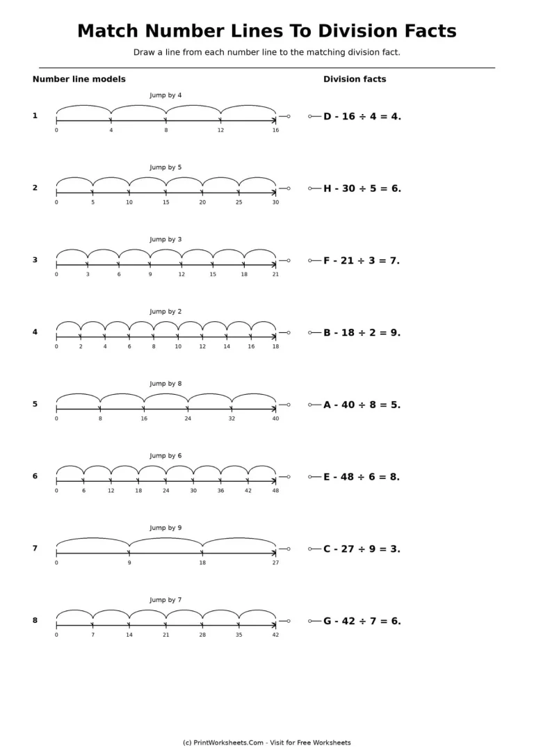 division-on-number-lines-worksheets-for-grade-3-page-2 Division on Number Lines Worksheets for Grade 3 - Worksheet Image