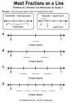Meet fractions on a number line worksheets for grade 3