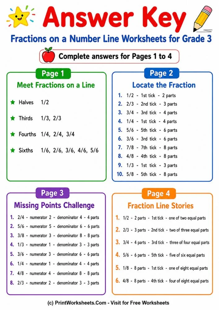 Fractions on a Line Answer Key Grade 3 fractions on a number line answer key
