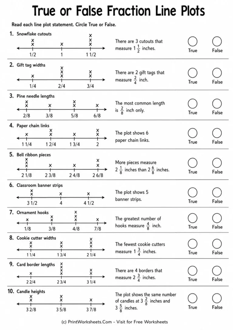 line-plots-with-fraction-measurements-worksheets-for-grade-4-page-3 True or false fraction line plots worksheet for grade 4 math