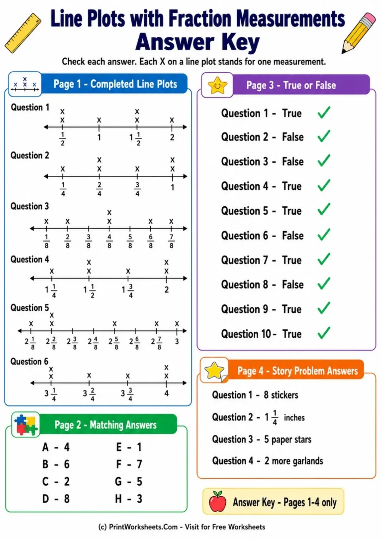 line-plots-with-fraction-measurements-worksheets-for-grade-4-page-5 Answer Key