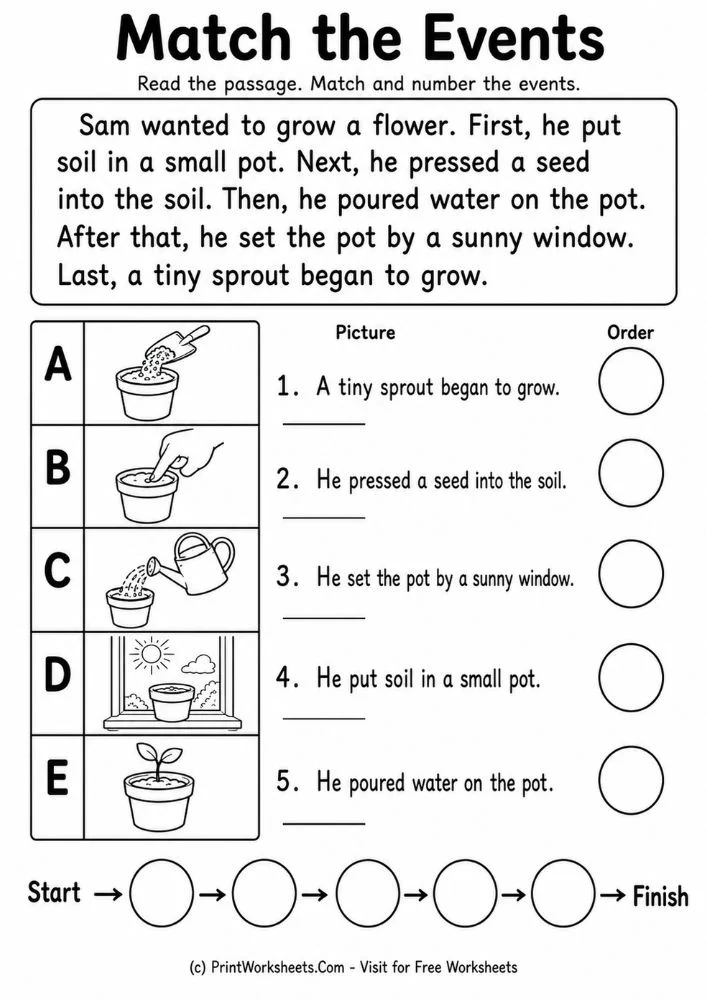 reading-comprehension-sequencing-events-worksheets-page-3 Picture sequencing events worksheets for early readers