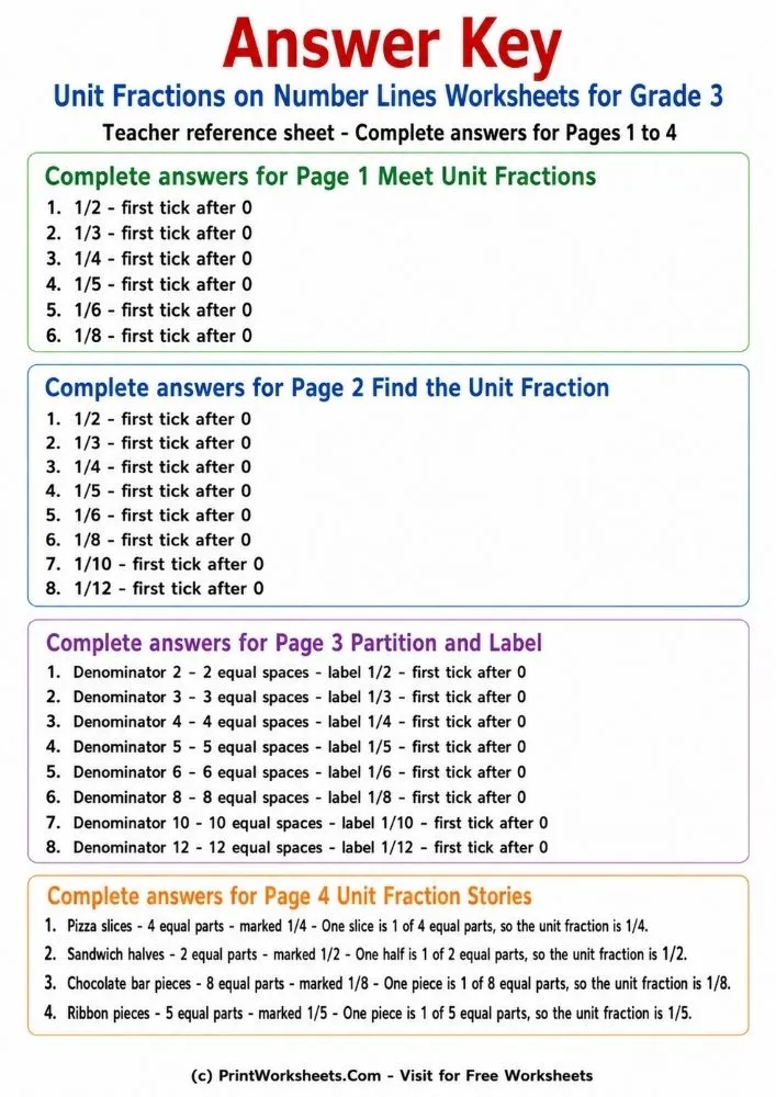Grade 3 fraction worksheets answer key and teacher guide