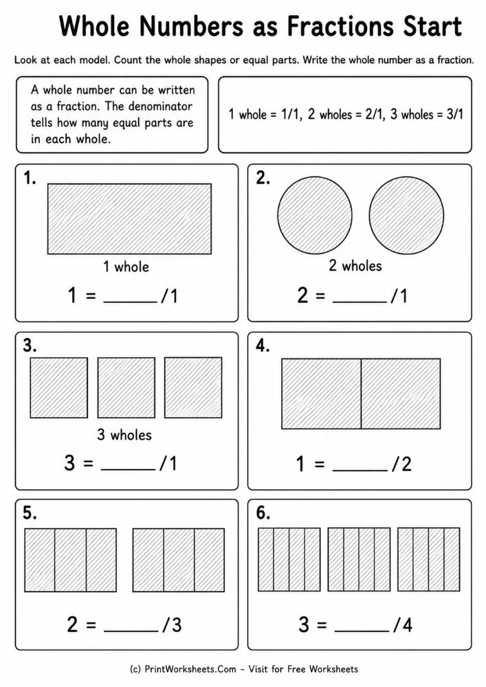 Whole Numbers as Fractions Visual Models Visual models writing whole numbers as fractions