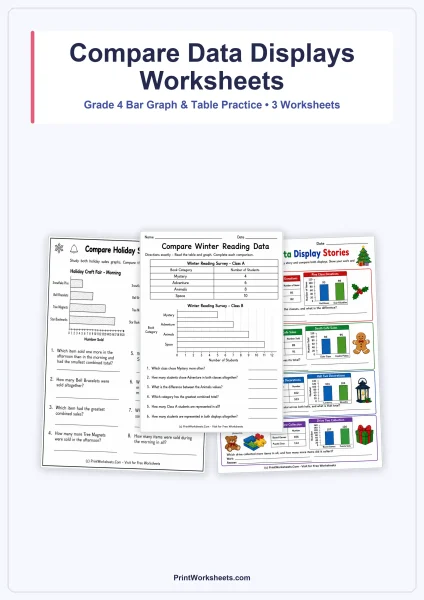 Compare Two Data Displays Worksheets for Grade 4