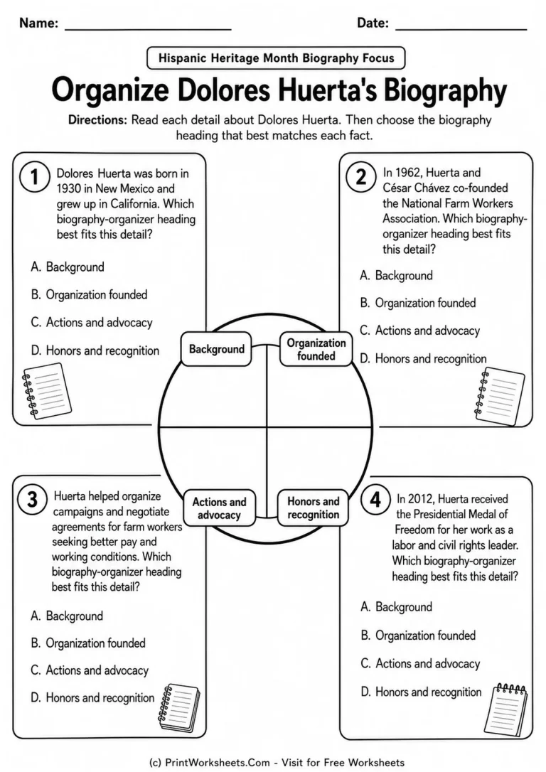 Organize Dolores Huerta’s Biography Dolores Huerta biography organizer worksheet for Hispanic Heritage Month