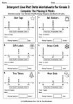 Interpret Line Plot Data Worksheets for Grade 3 printable worksheet