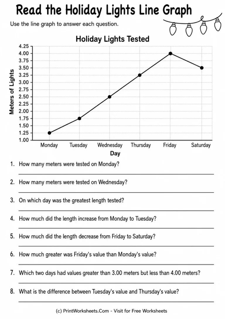 Read the Holiday Lights Line Graph Read the Holiday Lights Line Graph printable worksheet