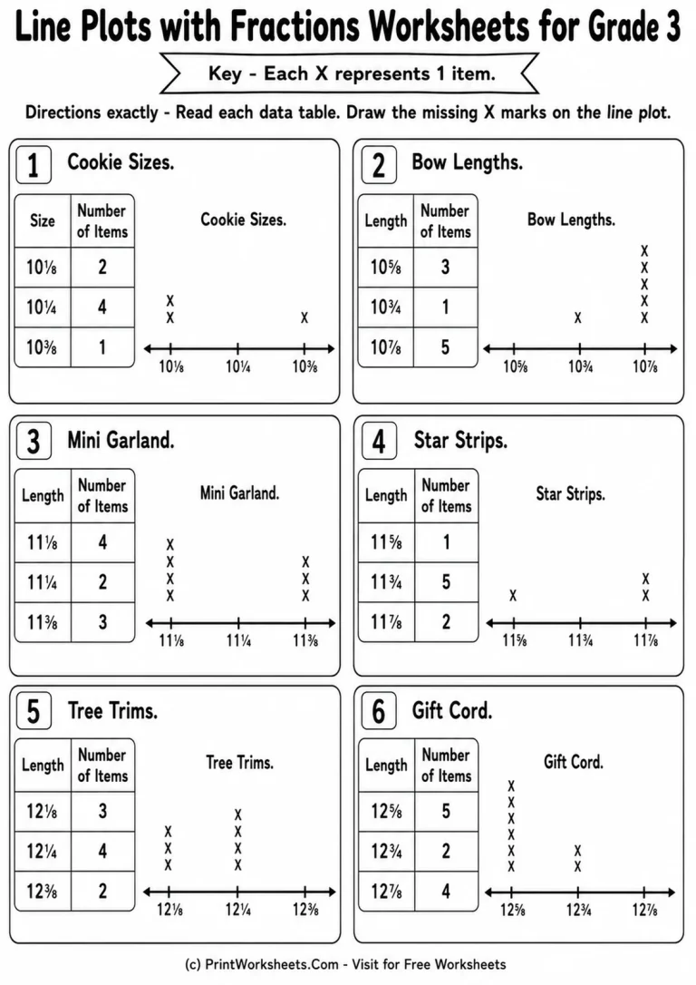 Line Plots with Fractions Worksheets for Grade 3 Line Plots with Fractions Worksheets for Grade 3 printable worksheet