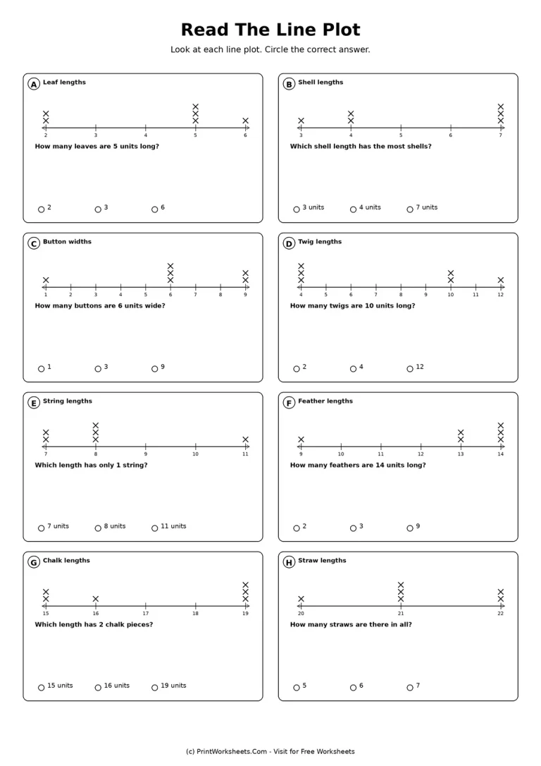 Read The Line Plot printable worksheet