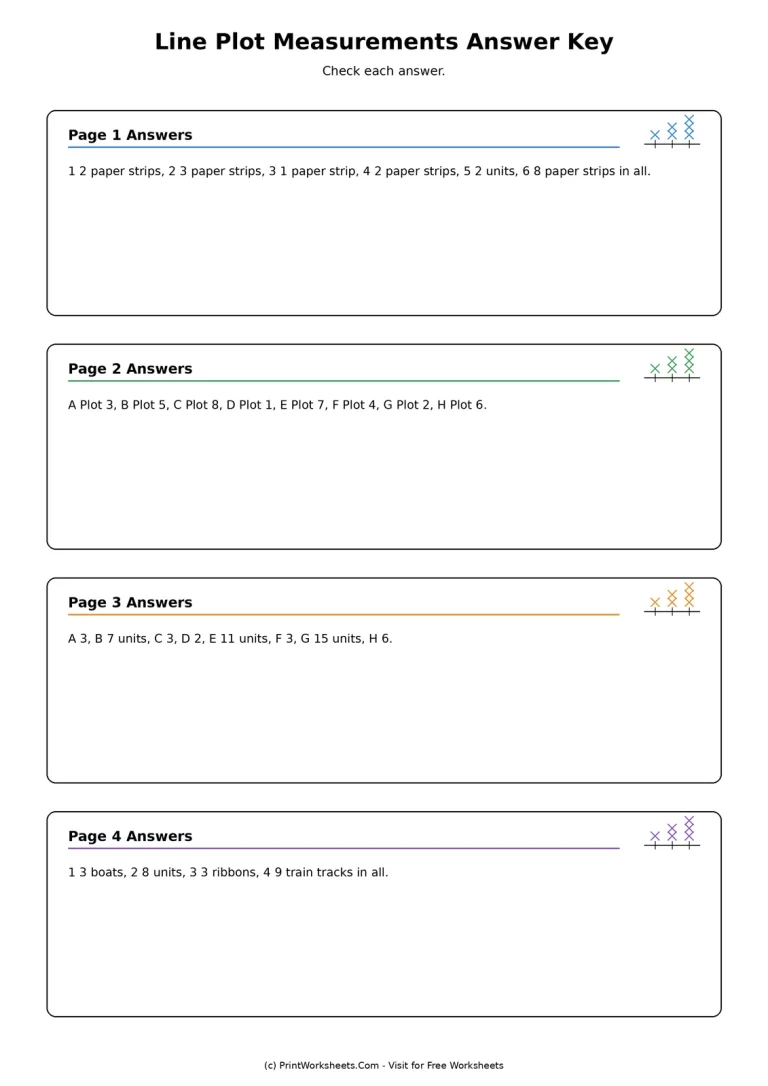 Line Plot Measurements Answer Key answer key