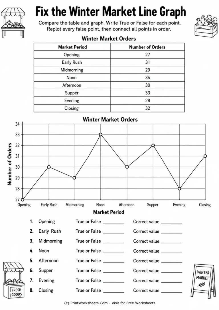Fix the Winter Market Line Graph Fix the Winter Market Line Graph printable worksheet