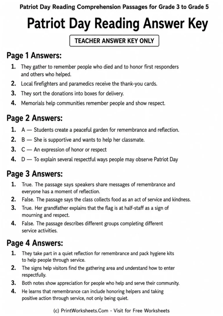 Patriot Day Reading Answer Key Teacher answer key for Patriot Day reading comprehension passages for Grades 3-5