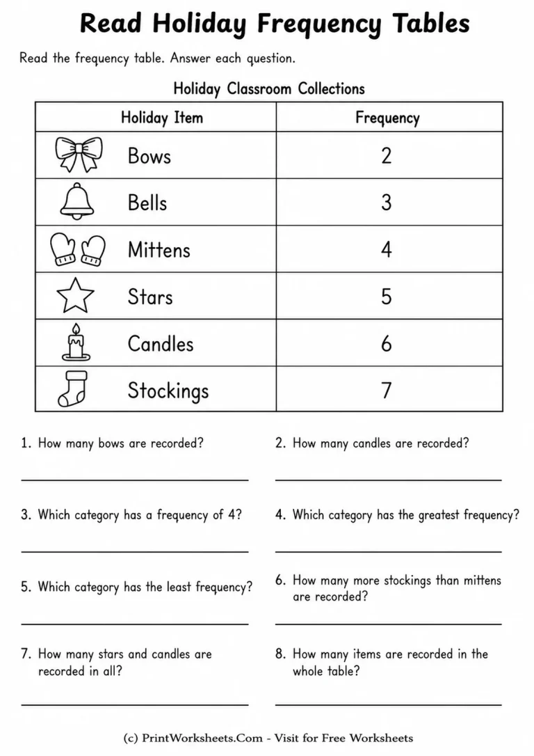 Read Holiday Frequency Tables Read Holiday Frequency Tables printable worksheet