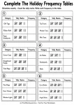 Complete The Holiday Frequency Tables printable worksheet