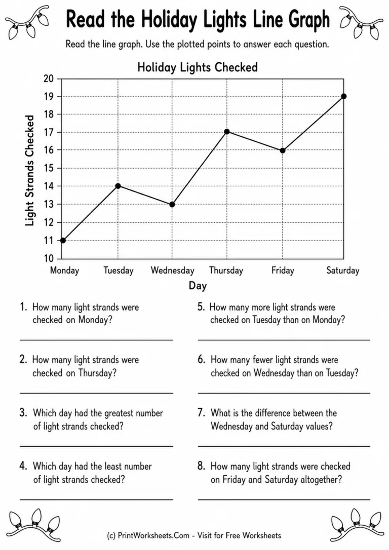 Read the Holiday Lights Line Graph Read the Holiday Lights Line Graph printable worksheet