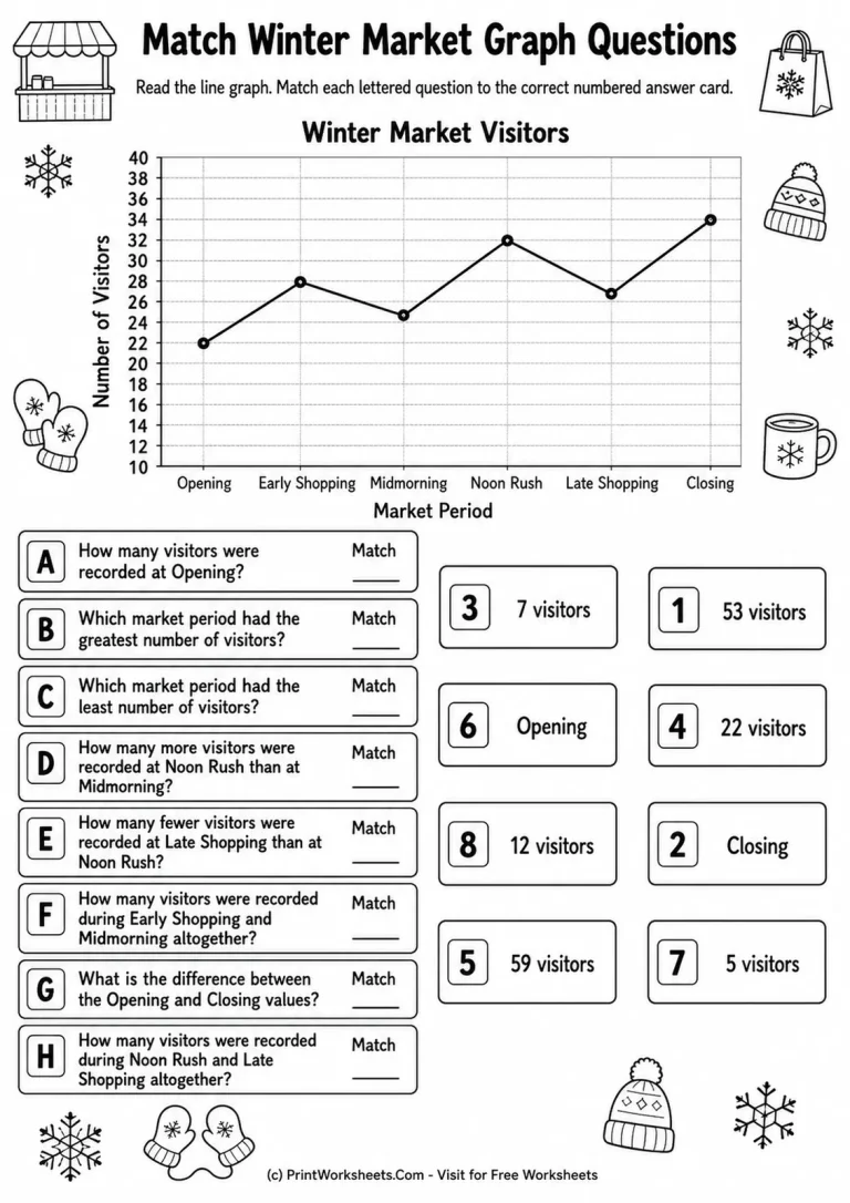 Match Winter Market Graph Questions Match Winter Market Graph Questions printable worksheet