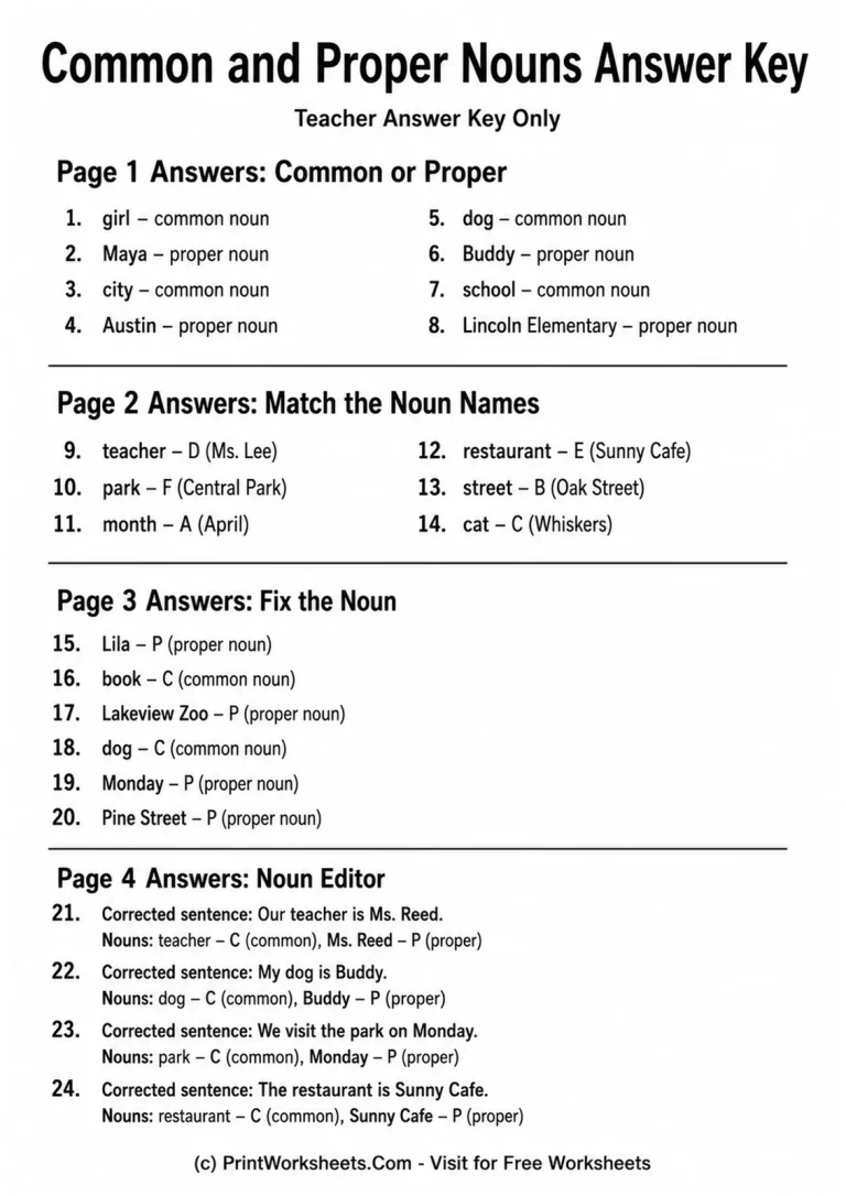 Common and Proper Nouns Answer Key Common and Proper Nouns Answer Key answer key