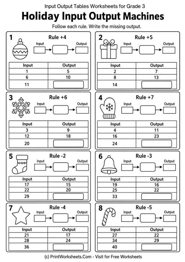 Three Inputs Input Output Tables Worksheets for Grade 3 – Free PDF