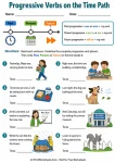 Progressive Verbs on the Time Path printable worksheet