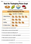Read the Thanksgiving Picture Graph printable worksheet