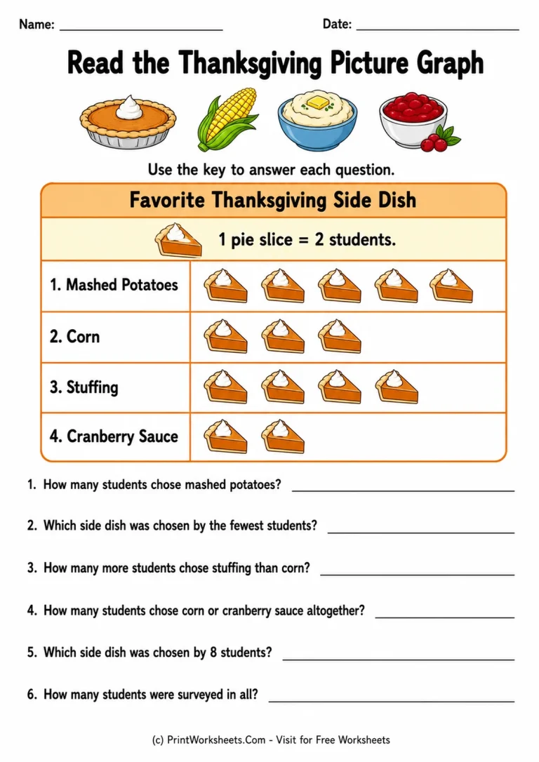 Read the Thanksgiving Picture Graph printable worksheet