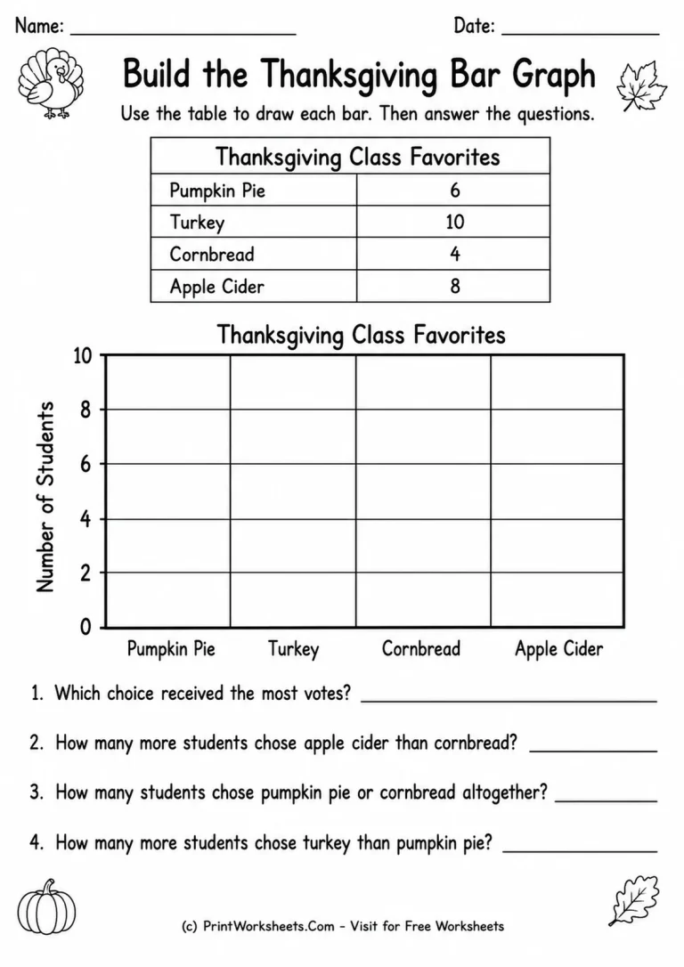 Build the Thanksgiving Bar Graph printable worksheet