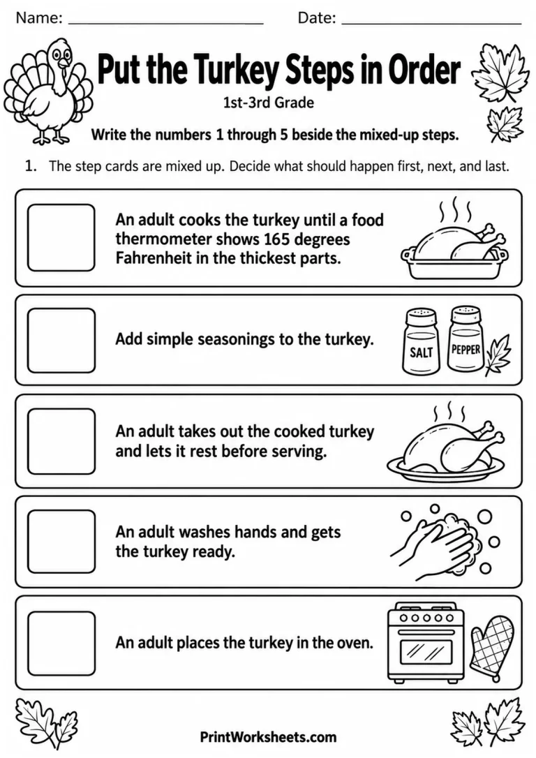 Put the Turkey Steps in Order Put the Turkey Steps in Order printable worksheet