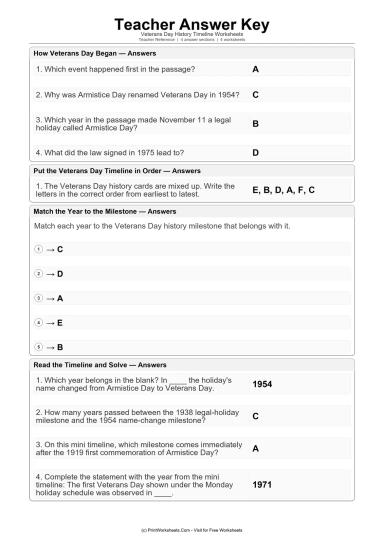 Teacher Answer Key Teacher Answer Key - Grades 3-5 Veterans Day timeline teacher answer key